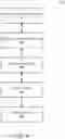 Fig. 17 - Systems and methods for exploiting queues and transitional storage for improved low-latency high-bandwidth on-die data retrieval