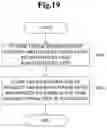 Fig. 21 - MANUFACTURING MANAGEMENT METHOD