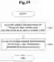 Fig. 25 - Manufacturing management method