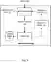 Fig. 02 - Capture and storage of magnified images