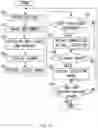 Fig. 12 - Method and system for cell isolation assistance and computer-readable medium