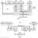 Fig. 03 - Iterative hierarchal network for regulating medical image reconstruction