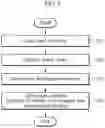 Fig. 06 - METHOD FOR REARRANGING CARTOON CONTENT