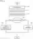 Fig. 06 - Processing apparatus, processing method, and non-strategy medium