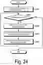 Fig. 26 - Information processing device, associating method, and associating program