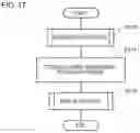 Fig. 18 - Information processing apparatus, information processing method, and program