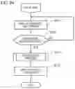 Fig. 25 - Information processing apparatus, information processing method, and program