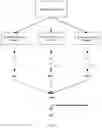 Fig. 07 - Face search method and apparatus