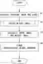 Fig. 01 - Person verification device and method and non-transitory computer readable media
