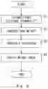 Fig. 07 - Person verification device and method and non-transitory computer readable media