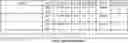 Fig. 01 - WEIGHTED STATISTICS ON A WAGERING NETWORK