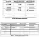 Fig. 05 - Method, system and apparatus to authenticate large bets