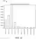 Fig. 13 - Building risk analysis system with risk decay