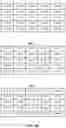 Fig. 20 - Display degradation compensation
