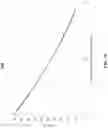 Fig. 22 - Display degradation compensation
