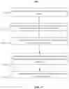 Fig. 30 - Display degradation compensation