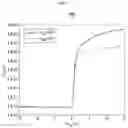 Fig. 13 - Scan driver circuitry and operating method thereof