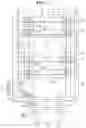 Fig. 13 - Display device