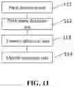 Fig. 12 - Method for detecting melody of audio signal and electronic device