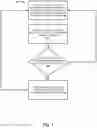 Fig. 04 - Low latency automated identification of automated assistant function failure
