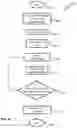 Fig. 06 - Context-sensitive actions within client device