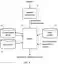 Fig. 04 - RECOMMENDATION ENGINE FOR UPSELLING IN RESTAURANT ORDERS