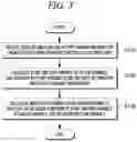 Fig. 03 - Interactive chatbot algorithm between human and companion animals through analysis of companion animal's emotions and states based on companion animal's voice and activity information