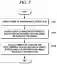 Fig. 05 - Interactive chatbot algorithm between human and companion animals through analysis of companion animal's emotions and states based on companion animal's voice and activity information
