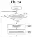Fig. 21 - Playback device