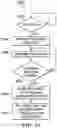 Fig. 10 - AUTOMATIC SERIAL BUS EQUALIZATION TRIM