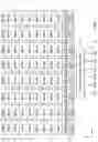 Fig. 02 - Semiconductor device performing row hammer refresh operation