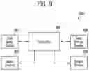 Fig. 11 - Controller and memory system for refreshing memory based on fail bits and temperature