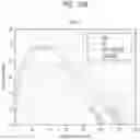 Fig. 14 - Controller and operation method thereof