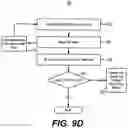 Fig. 13 - Memory apparatus and method of operation using zero pulse smart verify