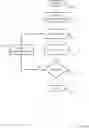 Fig. 01 - Techniques for data programming