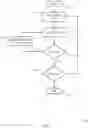 Fig. 05 - Techniques for data programming