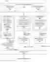 Fig. 18 - Network Medicine Framework for Identifying Drug Repurposing Opportunities