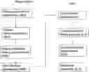Fig. 01 - SYSTEM AND METHOD FOR CLINICAL TRIALS