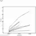 Fig. 03 - DIAGNOSTIC METHOD EMPLOYING HNL