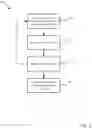 Fig. 03 - MULTI-STAGE TREATMENT RECOMMENDATIONS