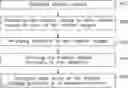 Fig. 01 - METHOD, APPARATUS, AND NON-TRANSITORY COMPUTER READABLE MEDIUM FOR MANAGING MEDICAL IMAGES