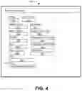 Fig. 05 - PAPERLESS ONBOARDING METHOD AND SYSTEM