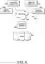 Fig. 09 - Intelligent system and methods for automatically recommending patient-customized instructions