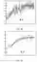 Fig. 25 - DIAGNOSTIC TOOL FOR ANALYZING RESULTS OF FLOW MEDIATED DILATION
