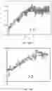 Fig. 26 - DIAGNOSTIC TOOL FOR ANALYZING RESULTS OF FLOW MEDIATED DILATION