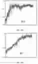 Fig. 28 - DIAGNOSTIC TOOL FOR ANALYZING RESULTS OF FLOW MEDIATED DILATION
