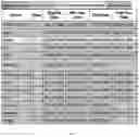 Fig. 07 - Method of event-driven health and wellness decision support