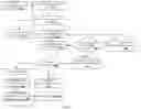 Fig. 04 - Method and System for Optimizing Research and Development Experimentations