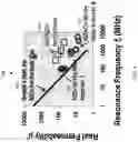 Fig. 08 - Millimeter thick magnetic PCB with high relative permeability and devices thereof