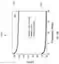 Fig. 28 - Millimeter thick magnetic PCB with high relative permeability and devices thereof